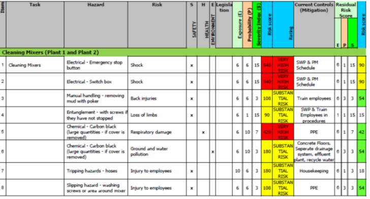 CB30012: 2. Risk Assessment, Likelihood And Severity Of Hazards